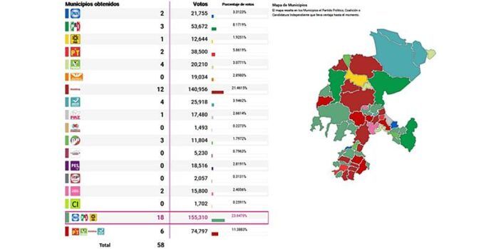 votaciones_zacatecas_municipios_2021-1-ff4