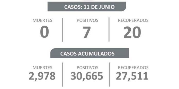 covid-viernes-620