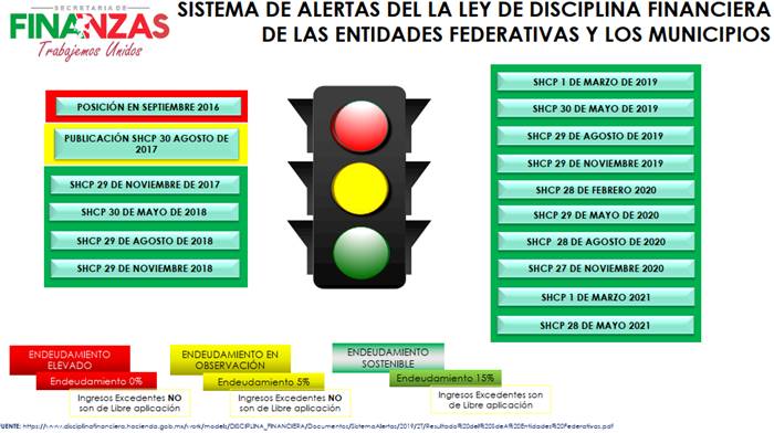 alertas