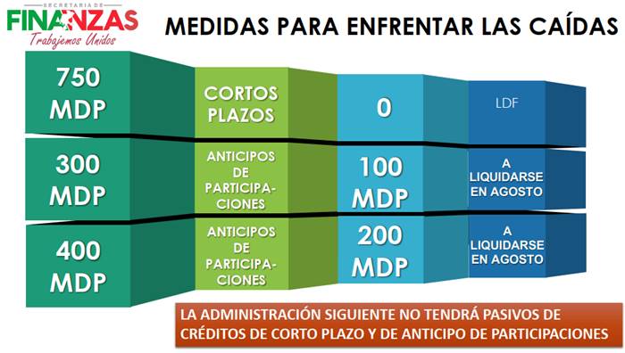 caidas participaciones
