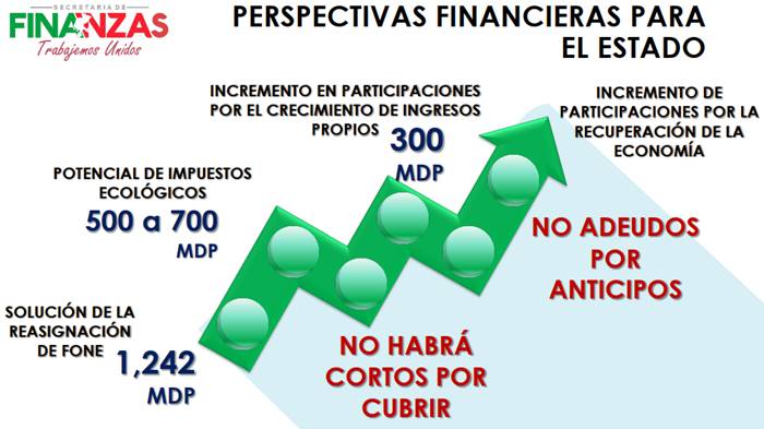 perspectivas