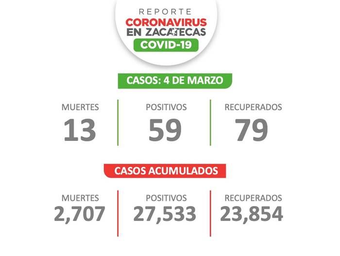 covid 2
