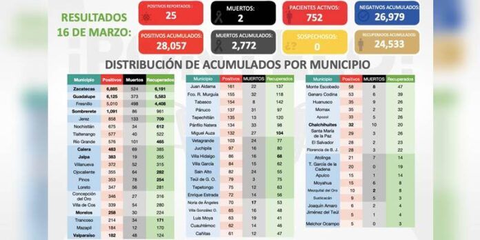 casos-martes-2-bb2