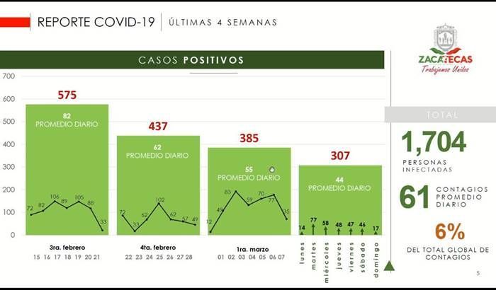 casos positivos covid