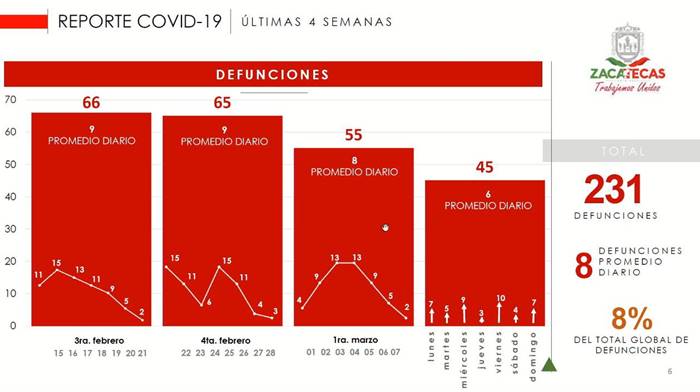 fallecimientos covid