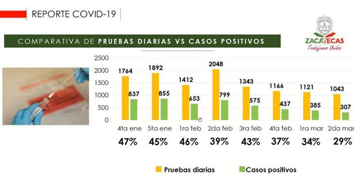 pruebas covid