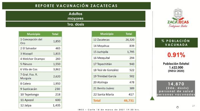 vacunacion