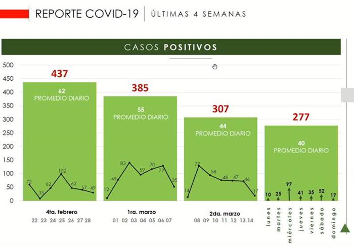 casos covid zacatecas