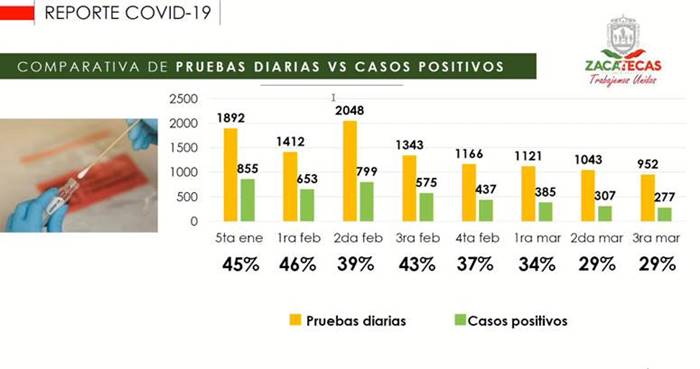 casos covid zacatecas2
