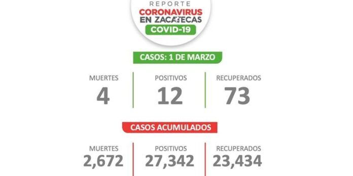 covid-deceso-1-669