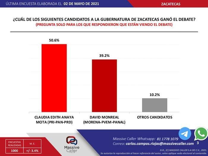 encuesta massive caller 1
