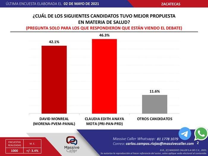 encuesta massive caller 3