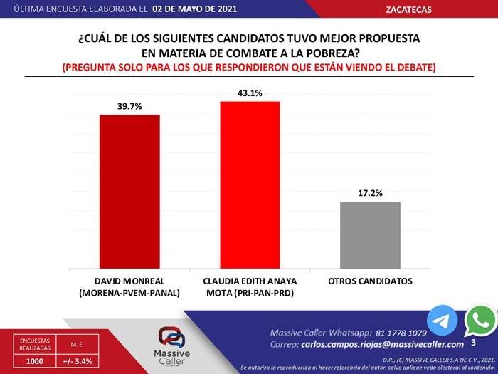 encuesta massive caller 4