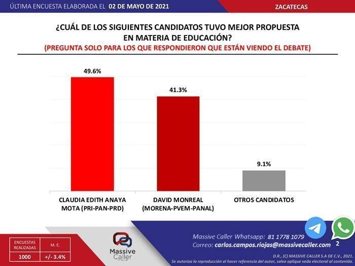 encuesta massive caller 5