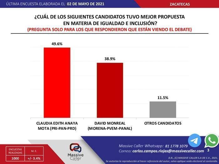 encuesta massive caller 6