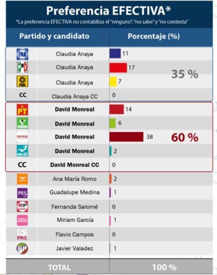 encuesta parametria 1