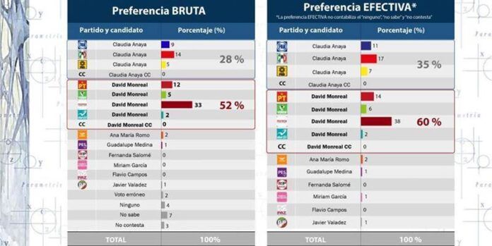 encuesta-parametria-22-c48