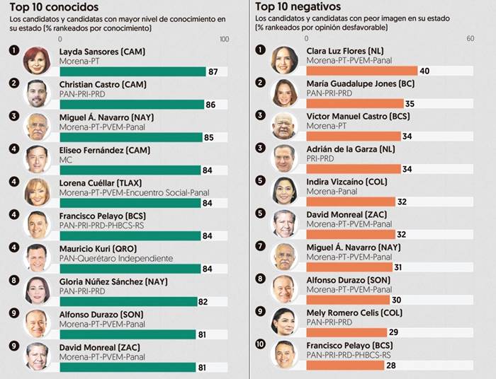 financiero 2