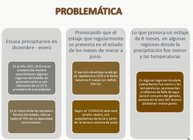 sequia zacatecas4