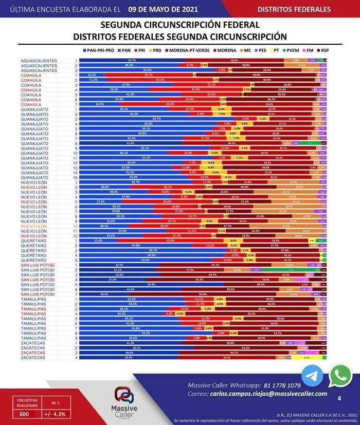 diputados 2