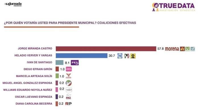 encuesta miranda 1