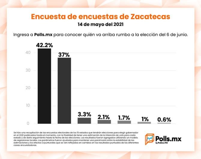 pollmx 14 mayo2