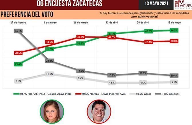 arias consultores zac 13 mayo