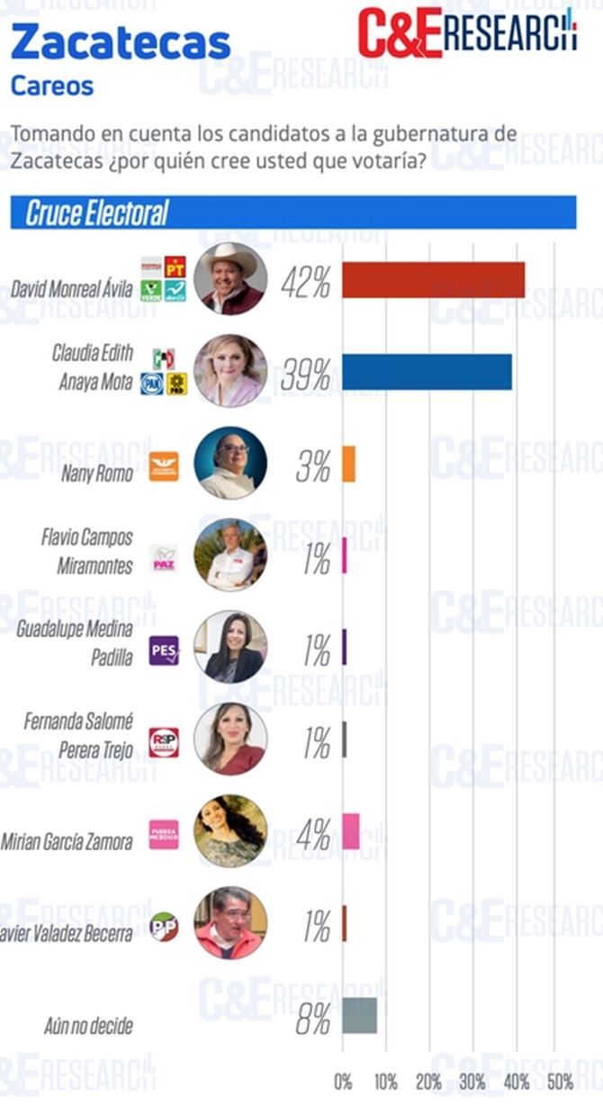 ce research zac 17mayo