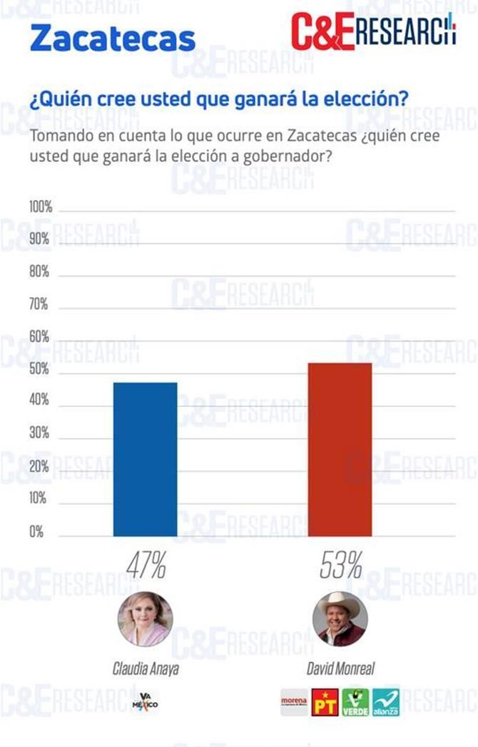 ce research zac 17mayo1