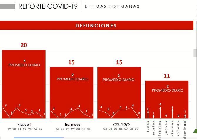 covid zacatecas 16 mayo2