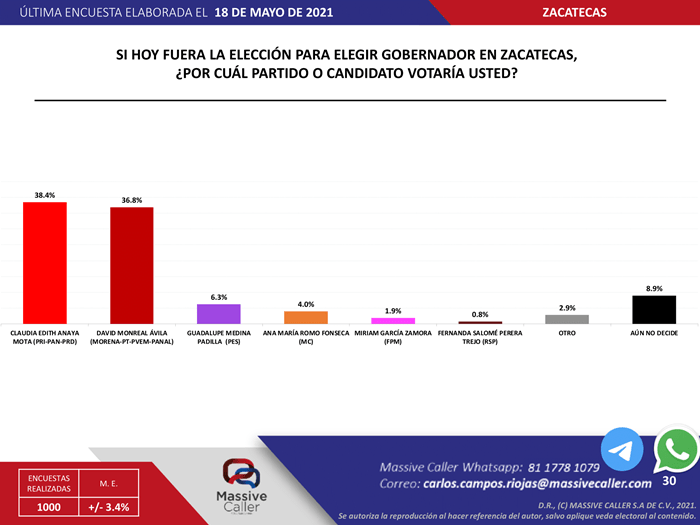 massive caller 19 mayo zac2