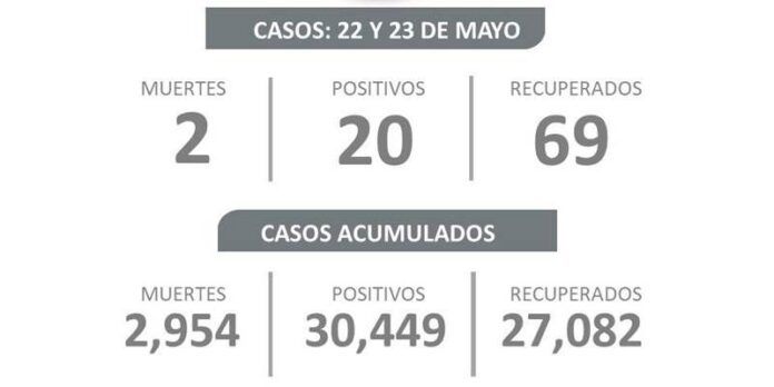 covid-domingo-331