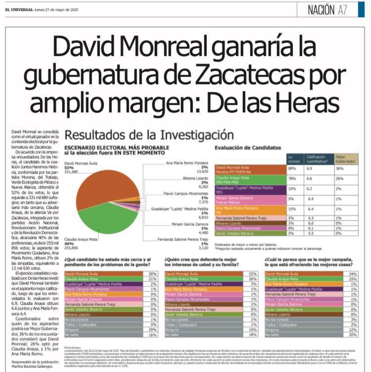 encuesta universal