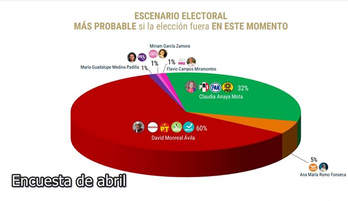 heras demotecnia abril zac