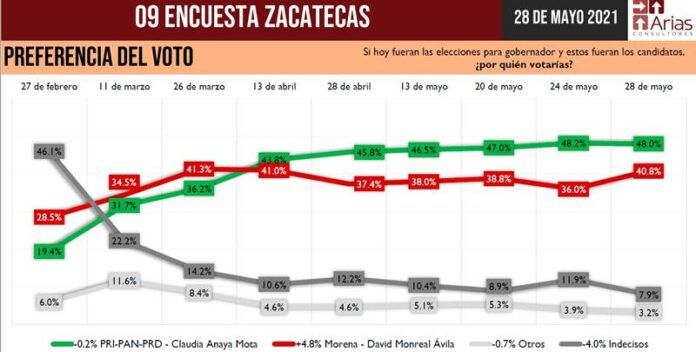arias_consultores_28_mayo-50b