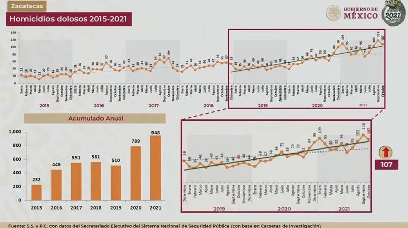 datos zac2