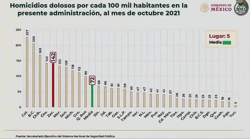 datos zac5