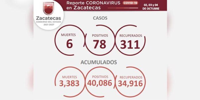 covid-lunes-2-543