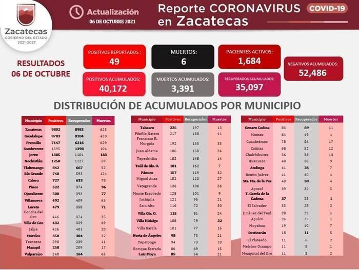 covid miercoles 1