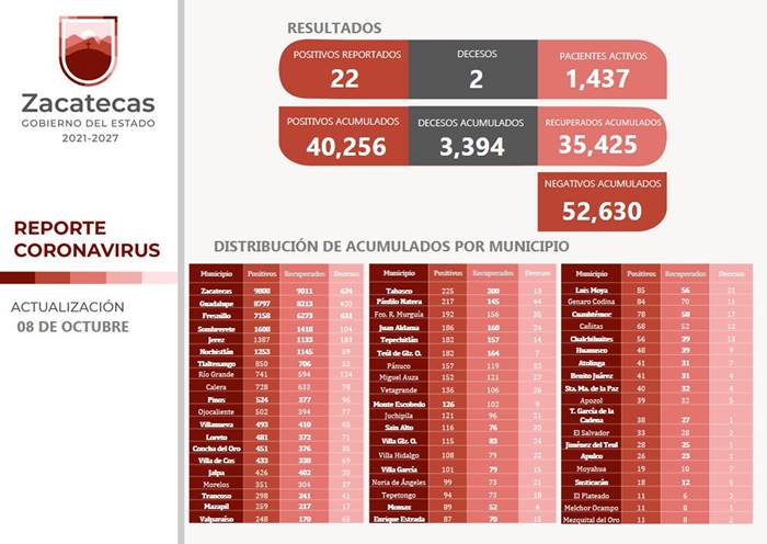 coronavirus viernes 1