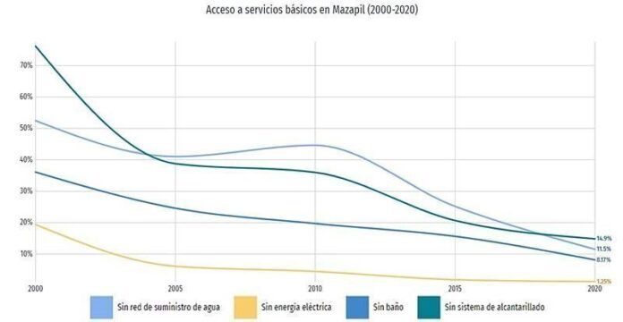 grafica-modificada-121