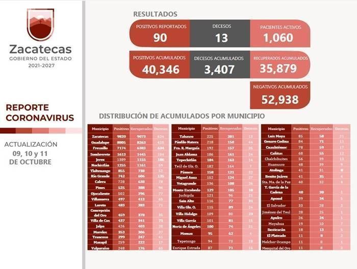covid lunes 2