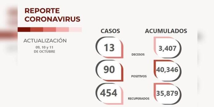 covid-lunes-58c