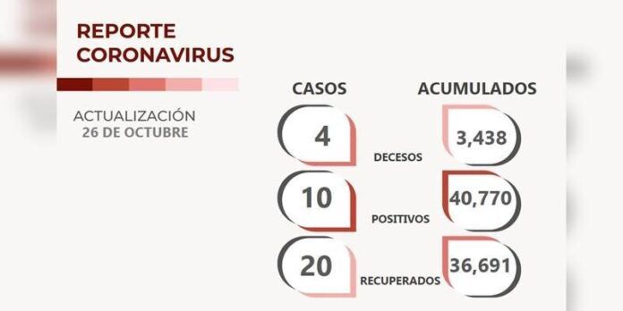 covid-martes-24e