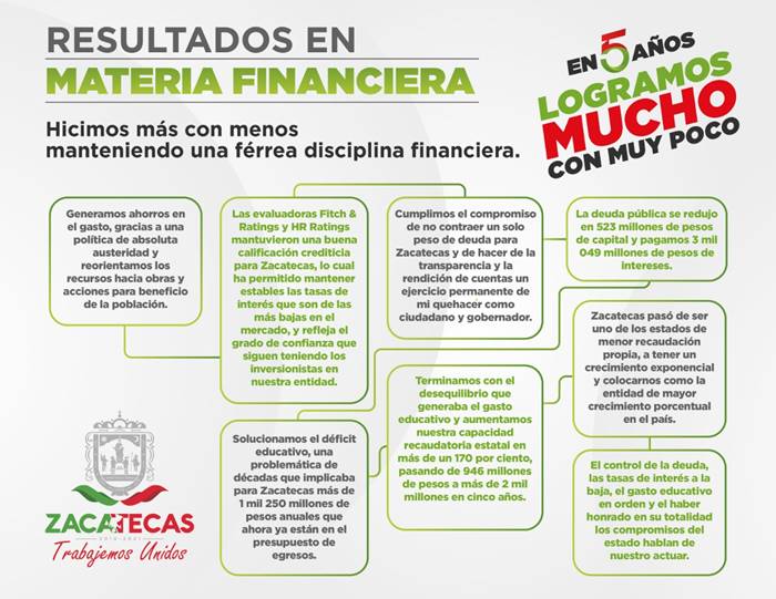 finanzas tello