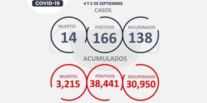 covid-domingo-76f