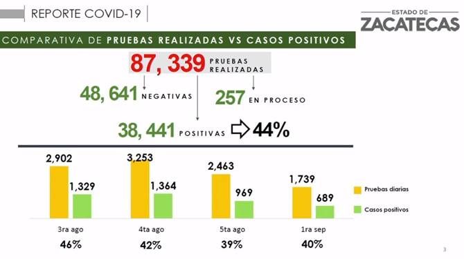 confe covid 1