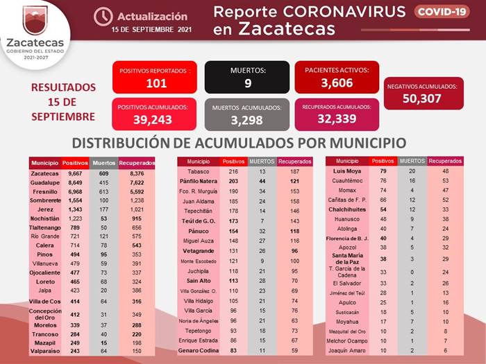 reporte covid 1