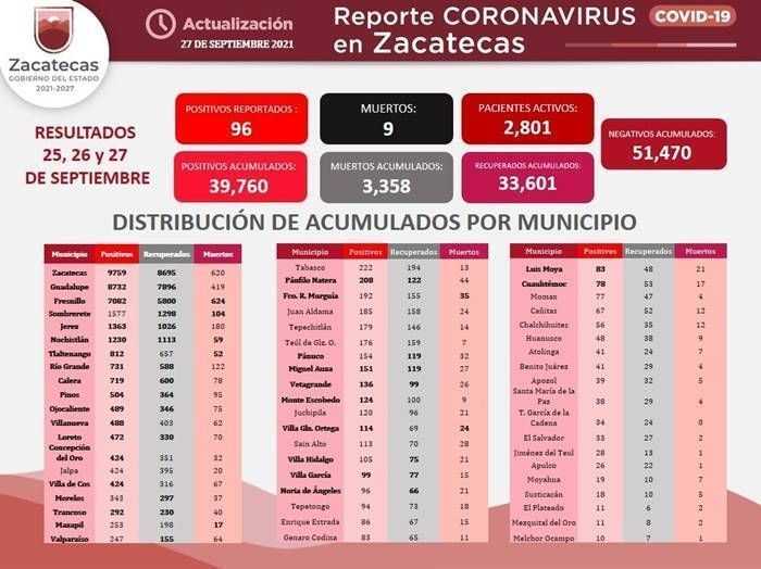 covid lunes 1