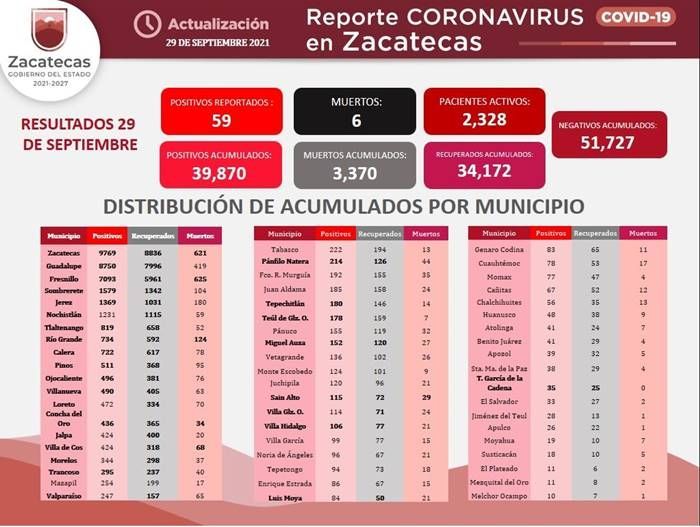 covid miercoles 1